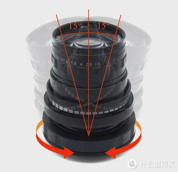 日本GIZMON光学 50mm F1.6 移轴镜头曝光