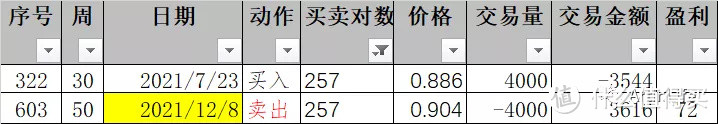 ETF网格实盘笔记(1208)—网格收益突破5w，阳光普照了！