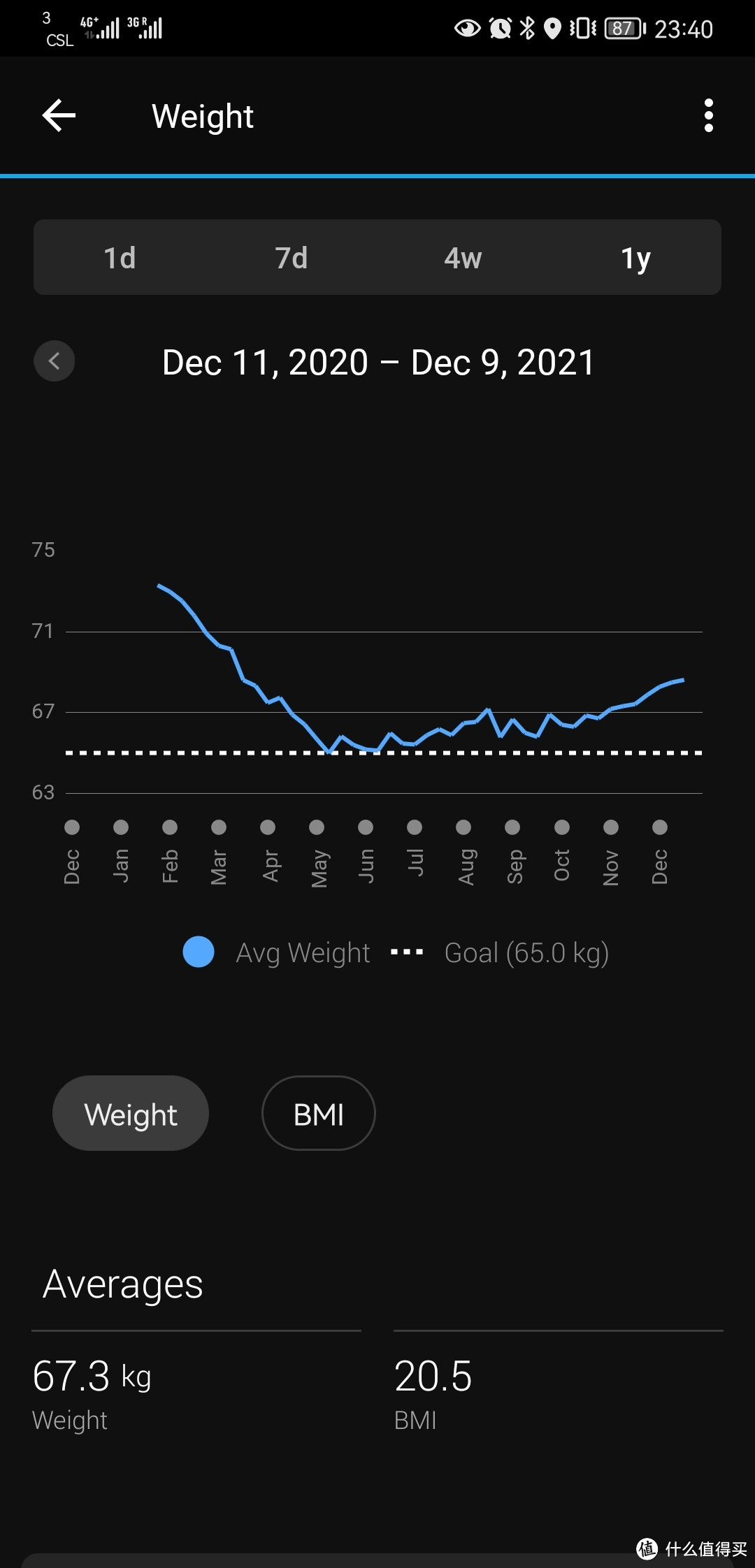 Garmin 跑表升级及跑步一年小结