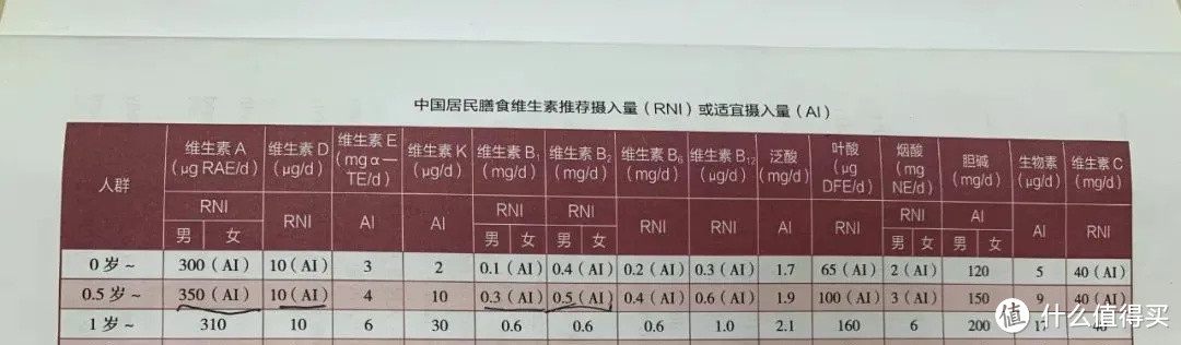 截自《中国膳食指南（2016年版）》