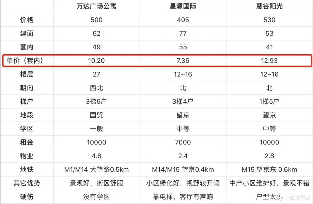 家居博主是怎么买房的?7条干货全公开