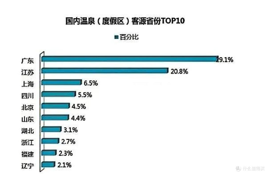 只知道来这儿买房，明明温泉这么好泡、海鲜这么好吃!