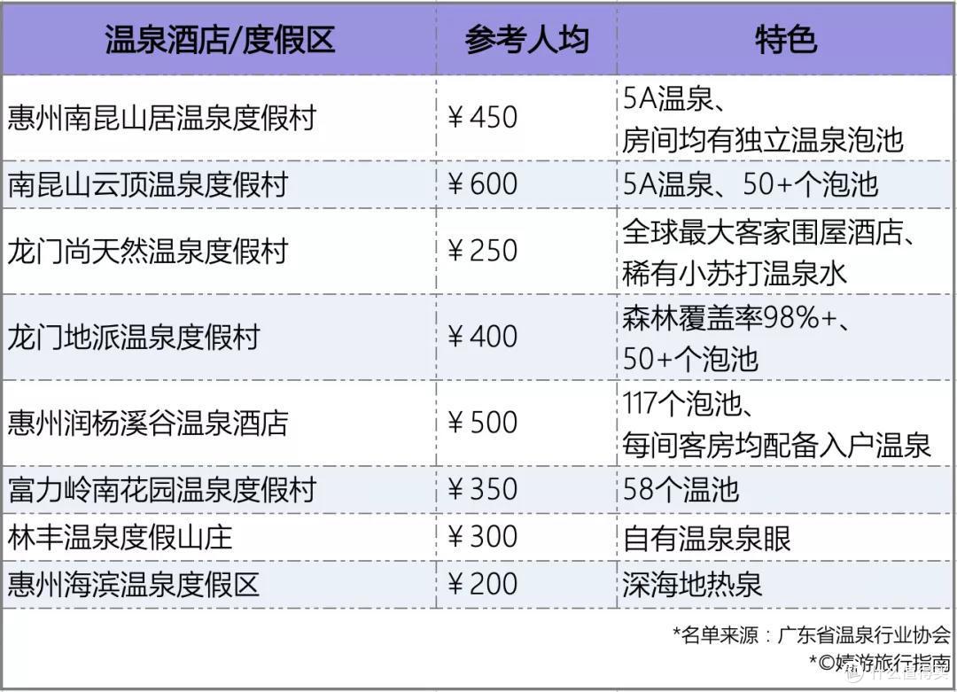只知道来这儿买房，明明温泉这么好泡、海鲜这么好吃!