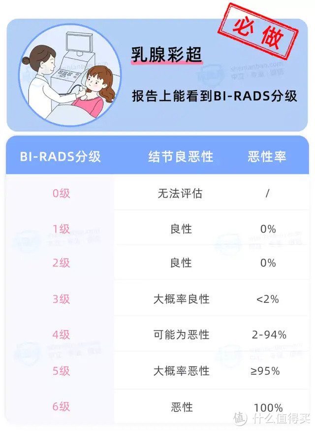 乳腺结节会癌变吗？10个女性中8个有，越早买保险越好