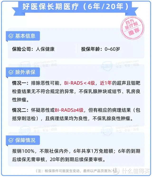 乳腺结节会癌变吗？10个女性中8个有，越早买保险越好