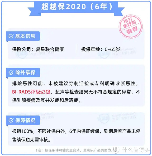 乳腺结节会癌变吗？10个女性中8个有，越早买保险越好