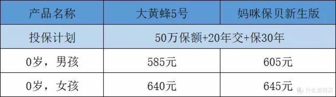 大黄蜂5号和妈咪保贝哪个好？哪款更值得买？