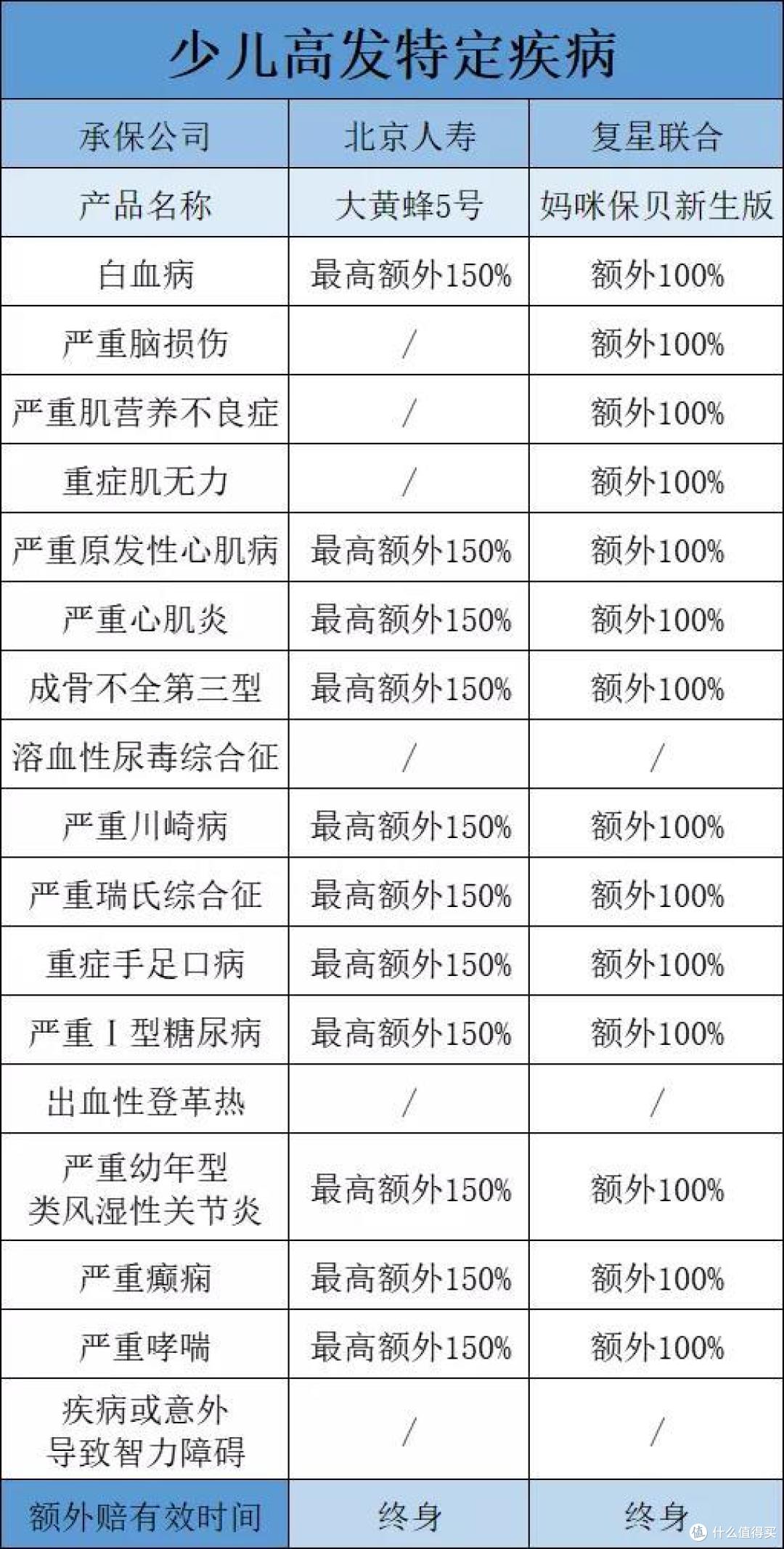 大黄蜂5号和妈咪保贝哪个好？哪款更值得买？