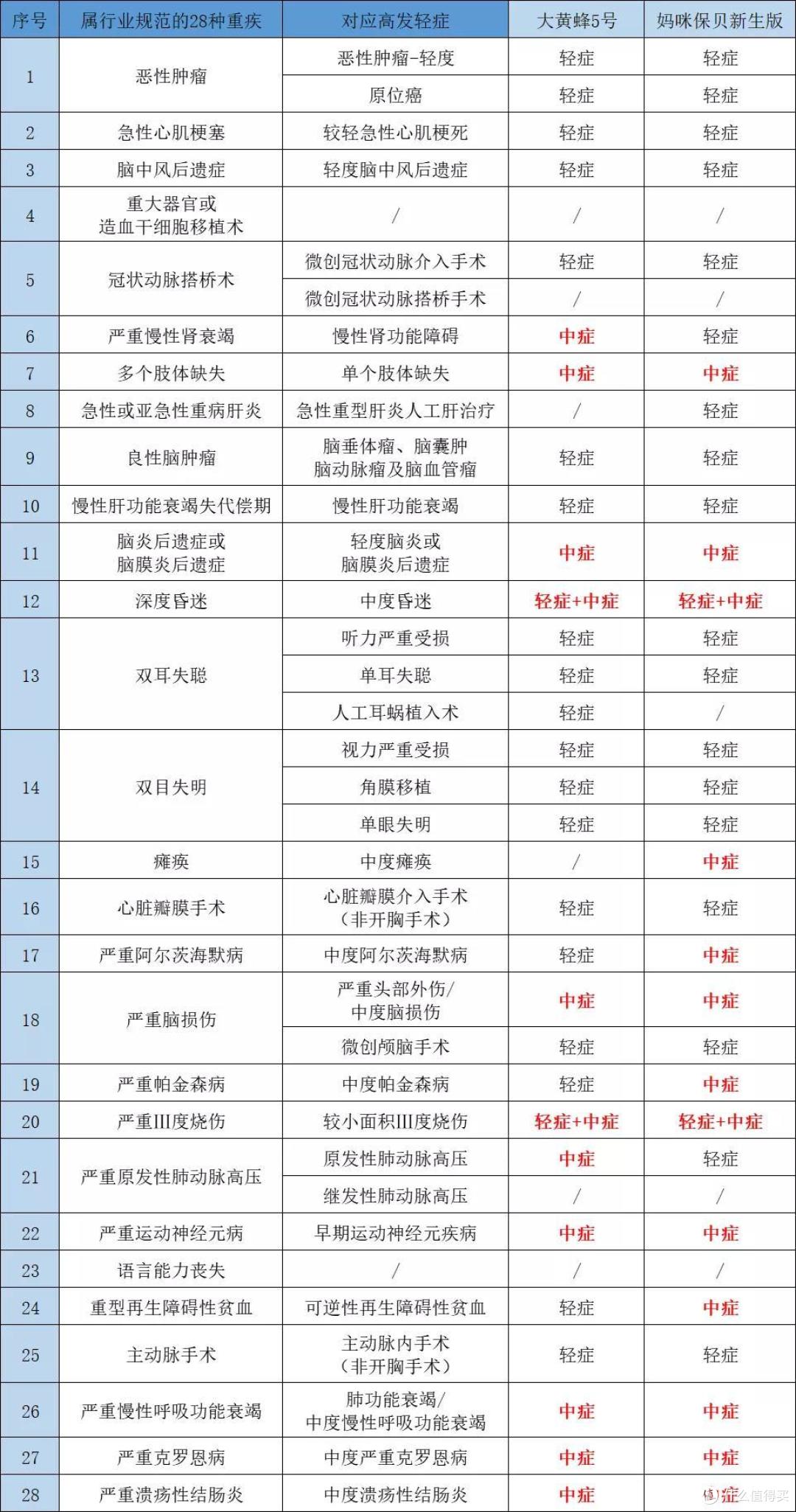 大黄蜂5号和妈咪保贝哪个好？哪款更值得买？