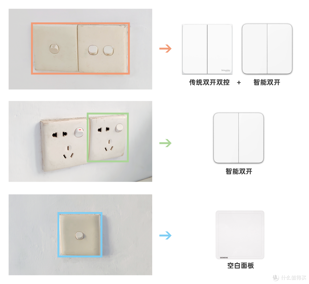 不走明线不砸墙,100元搞定老房子灯光双控+智能化改造!