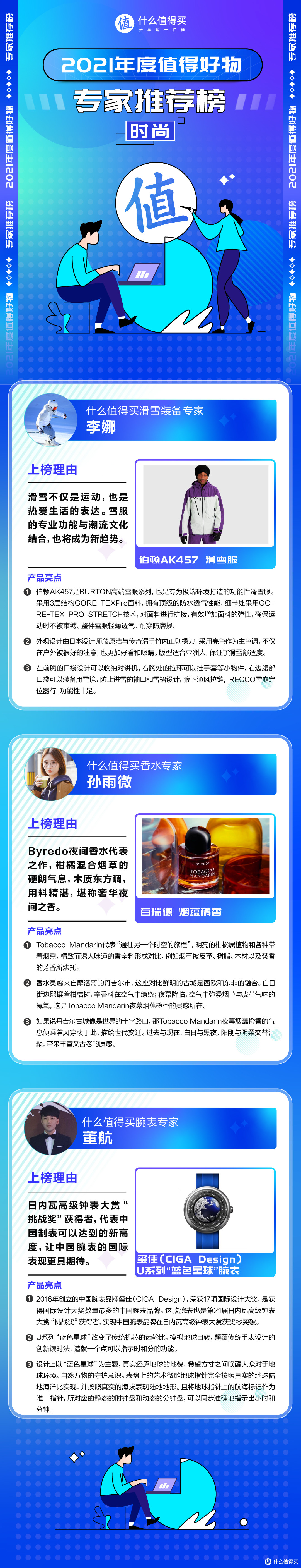 【2021值得好物-专家推荐榜】重磅揭幕!18位专家权威推荐硬核好物!