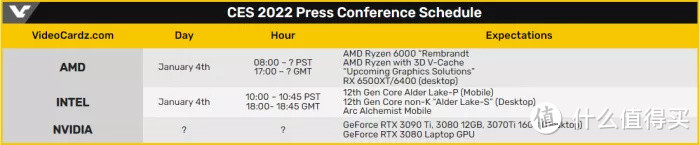 数码闲聊丨下月CES将要发布的新品CPU 显卡 主板（INTEL AMD NVIDIA）