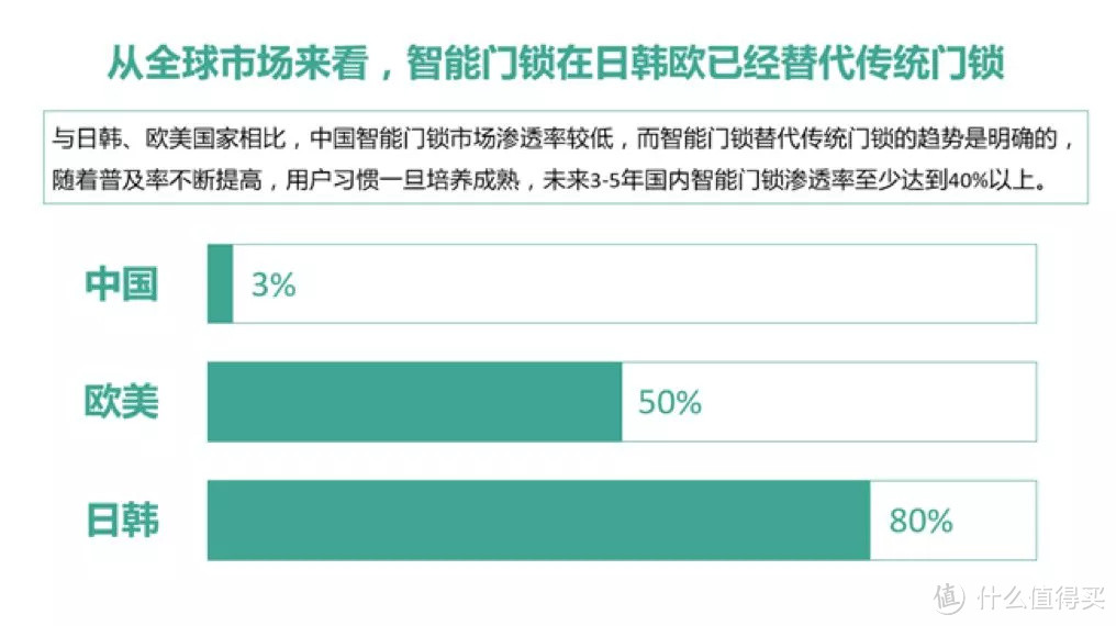 你敢相信么？2000块的智能锁，把我锁在了门外！