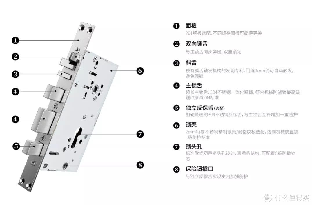 你敢相信么？2000块的智能锁，把我锁在了门外！