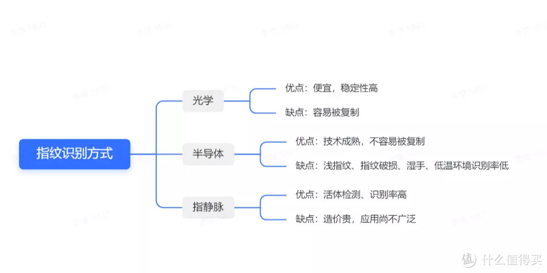 你敢相信么？2000块的智能锁，把我锁在了门外！