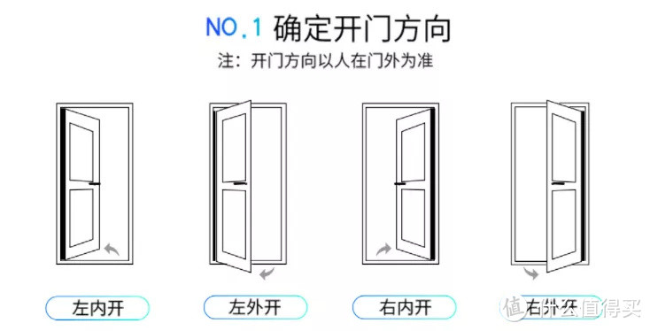 你敢相信么？2000块的智能锁，把我锁在了门外！