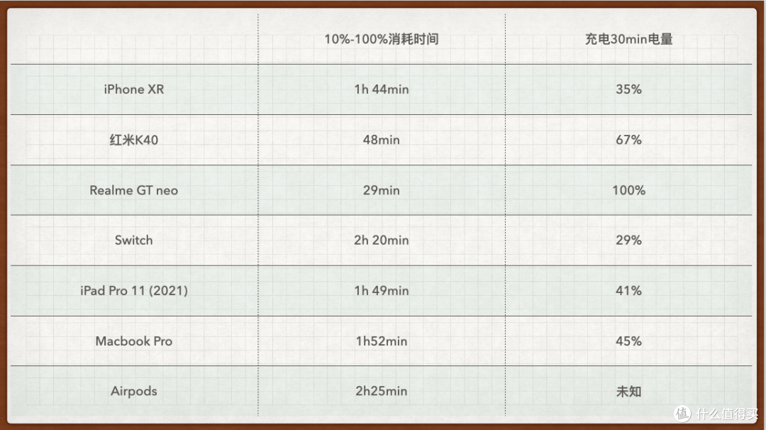 充电器大小的天花板是什么样子？Aohi Magcube 100W氮化镓充电器