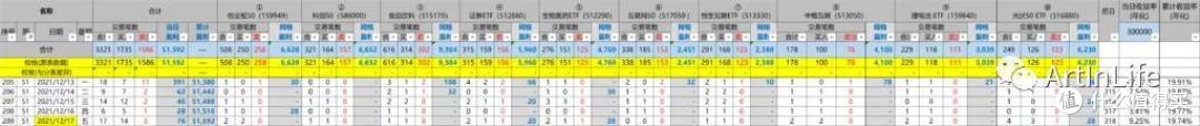 ETF网格实盘笔记(1217)—越跌越补,继续进货!