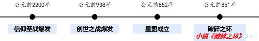 光环系列小说&漫画再补齐,启航Infinite!
