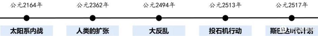 光环系列小说&漫画再补齐,启航Infinite!