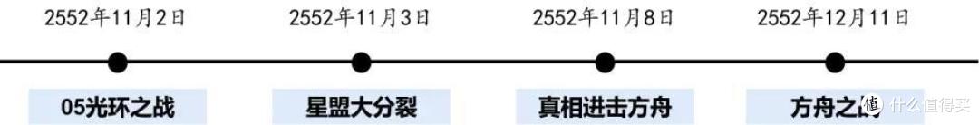 光环系列小说&漫画再补齐,启航Infinite!