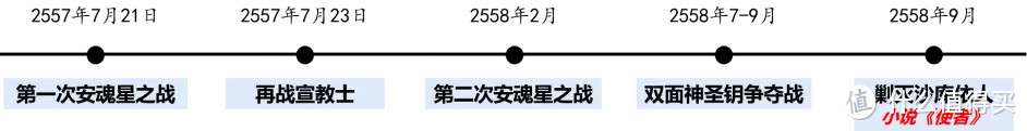 光环系列小说&漫画再补齐,启航Infinite!
