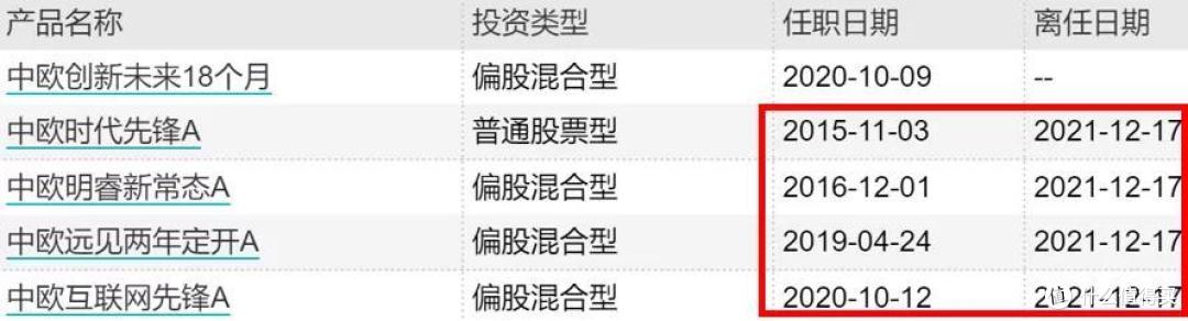 如何看待周应波卸任多只代表基金,要跑吗?