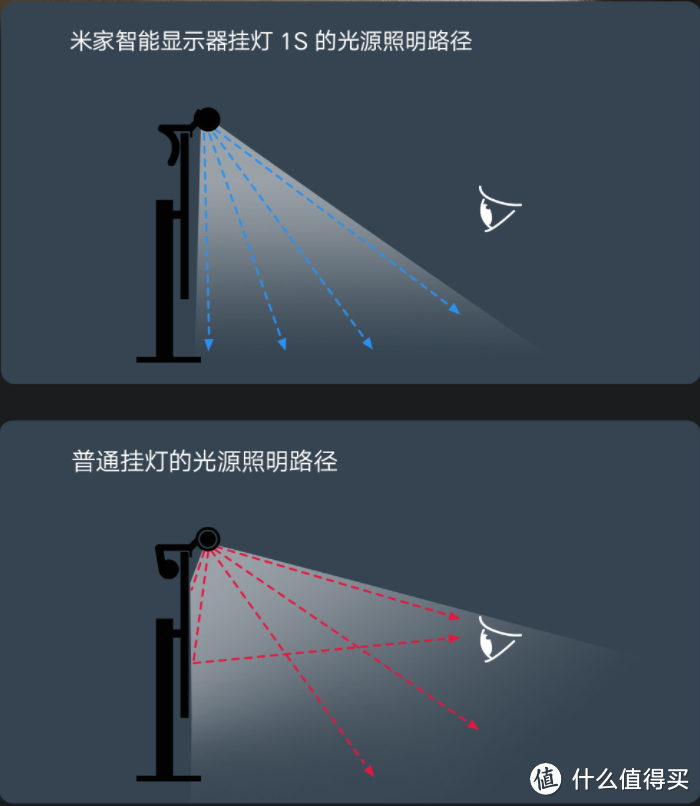 细节设计，智能加持，让辛苦打工人更加舒适。