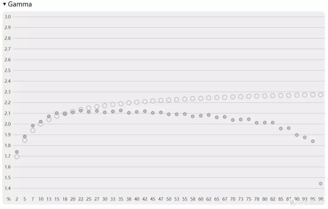 聊一聊小米27英寸4K专业显示器