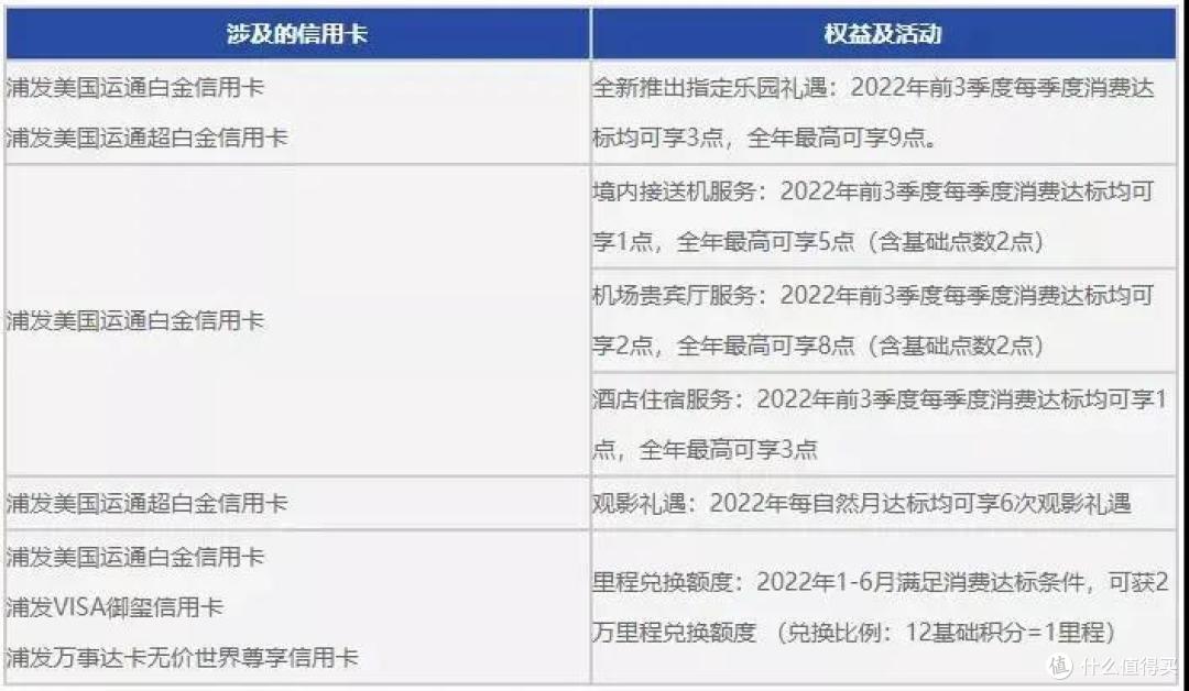 浦发AE白22年细则出炉,昔日神卡能否再战?
