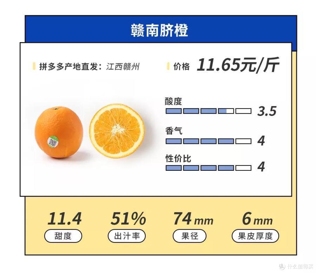 搞了场“橙王挑战赛”,最好吃的竟然又是……!