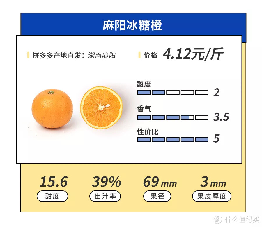 搞了场“橙王挑战赛”,最好吃的竟然又是……!