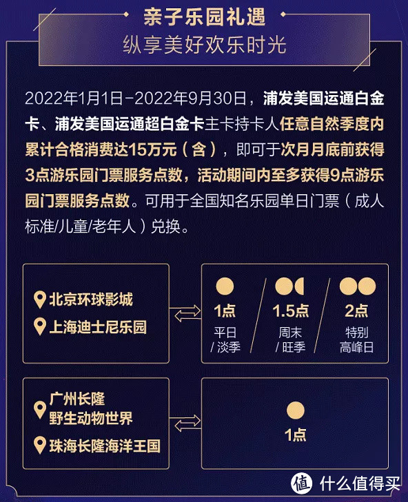 浦发AE白细则公布，消费还是销卡？