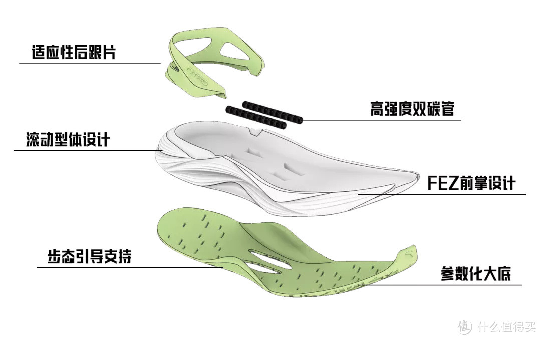 从大数据中脱颖而出，大众跑者闭眼选的绝佳跑鞋！