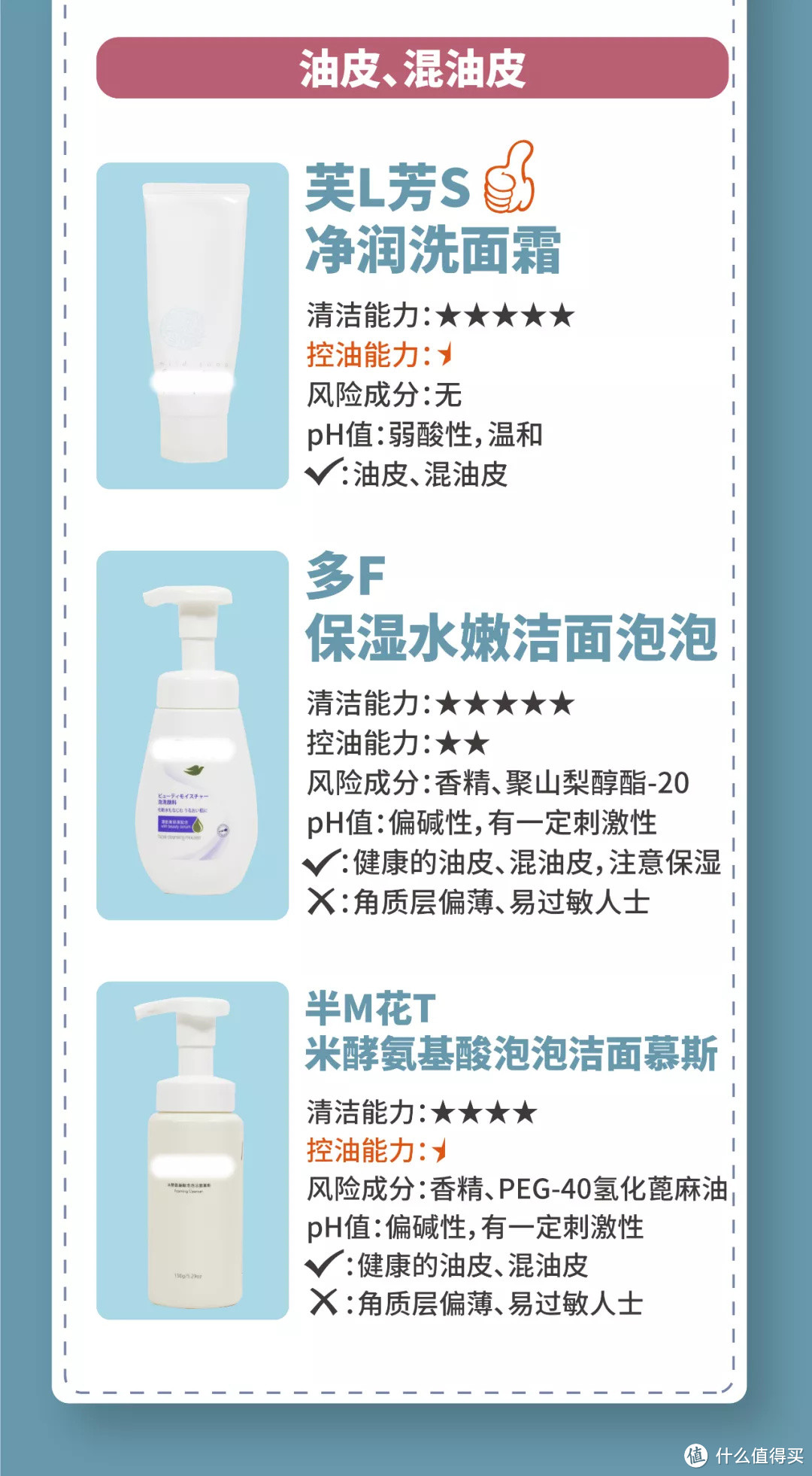 10款平价氨基酸洗面奶测评：2款清洁力强，但拔干明显！