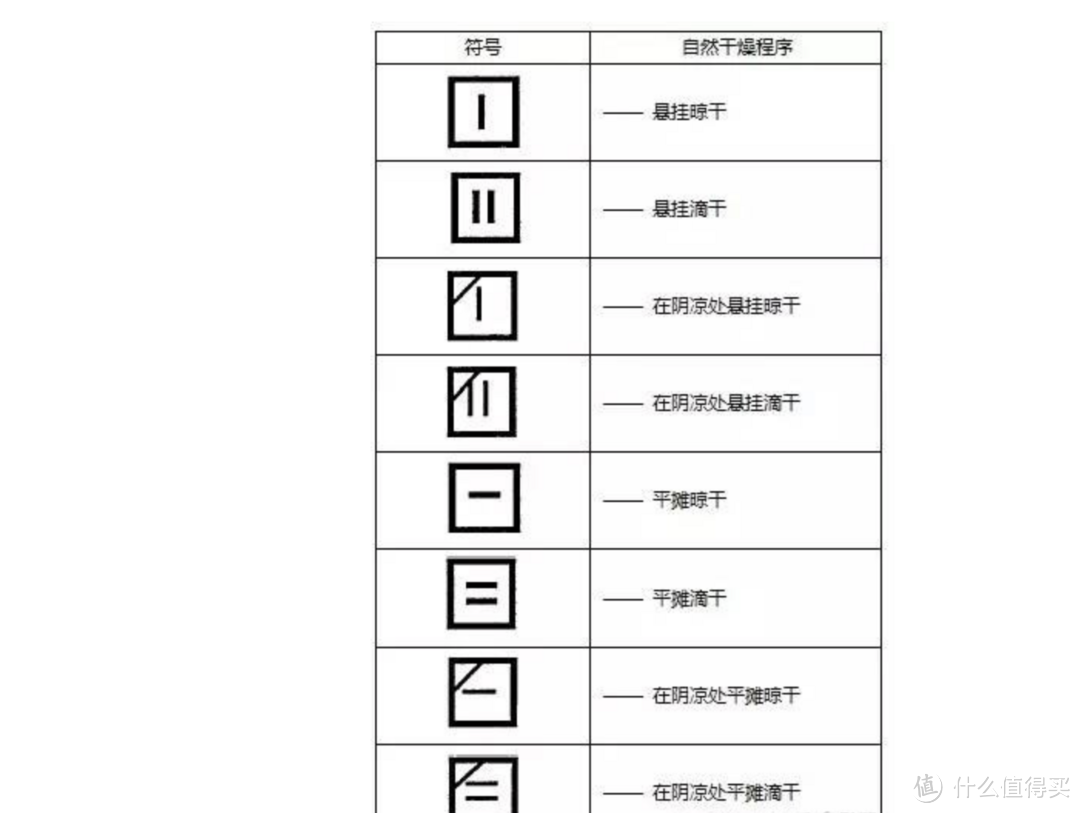 siri技巧篇一洗衣服又縮水了一篇看懂水洗標讓衣服壽命更久