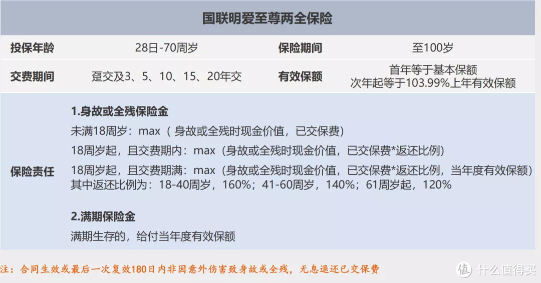 超级适合做教育金的增额寿险——国联明爱至尊