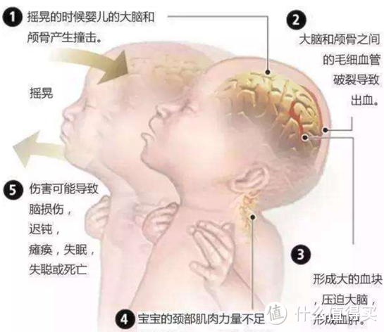 安全座椅要舒适还是要安全？小孩子才做选择，大人我全都要丨安全座椅这样选！