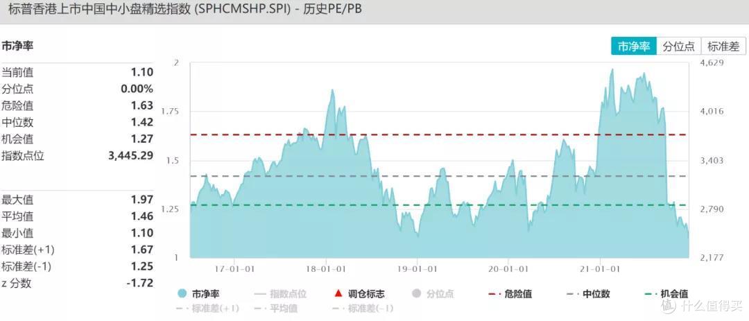 回顾2021,展望2022基金配置思路