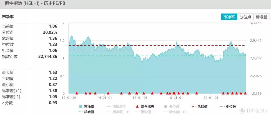 回顾2021,展望2022基金配置思路