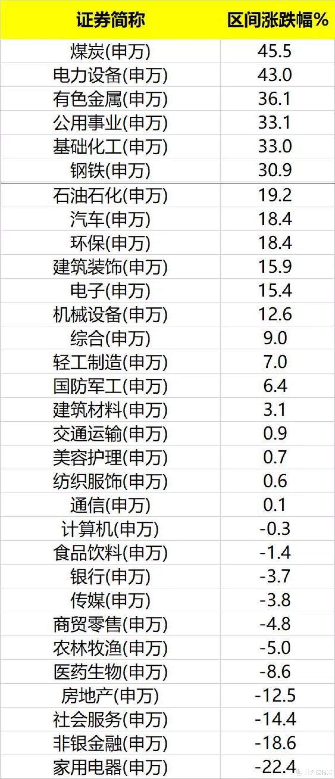 回顾2021,展望2022基金配置思路