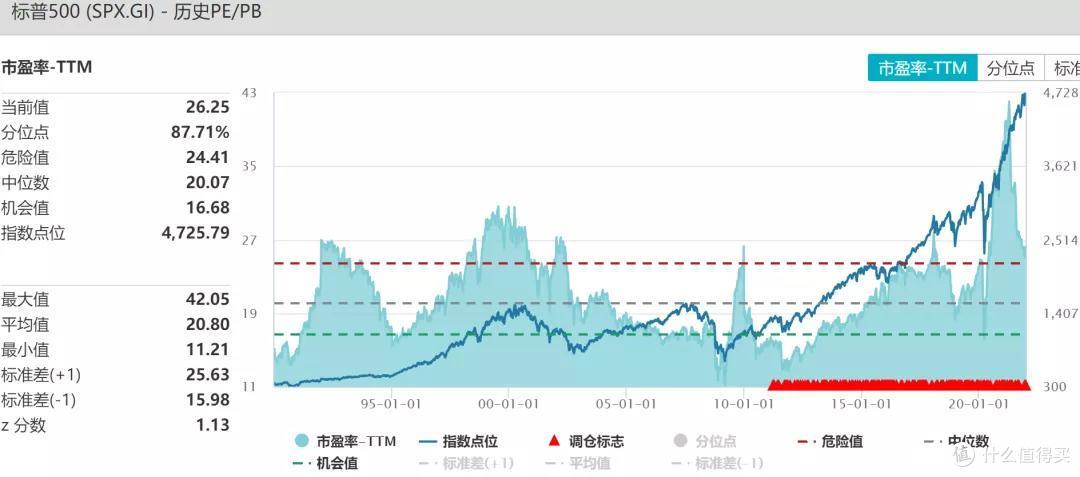 回顾2021,展望2022基金配置思路