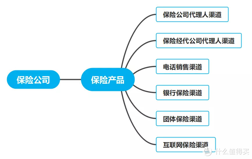 关于医享无忧百万医疗险（20年版），你得注意这5个问题！