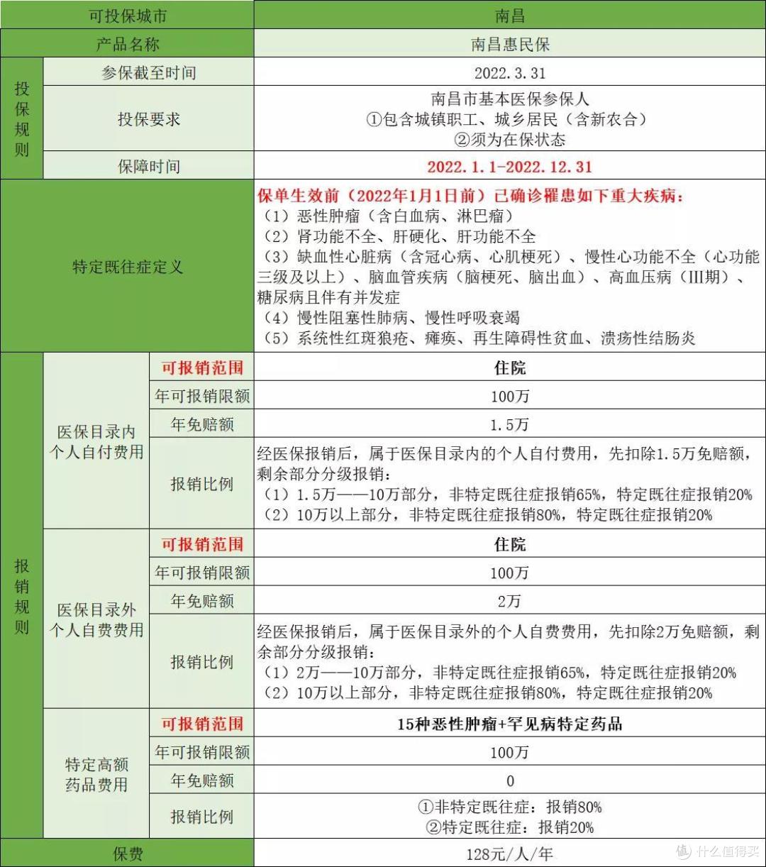 南昌惠民保怎么样?值得买吗?异地就医能报销吗?