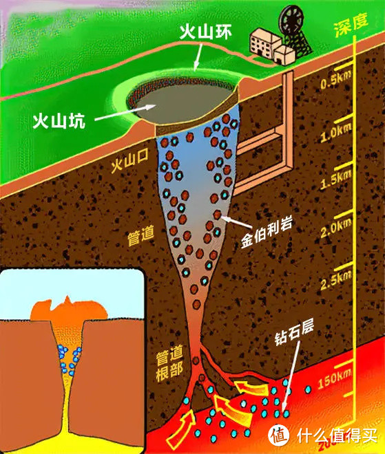 钻石是怎么形成的图片