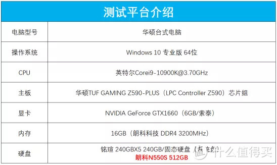 朗科N550S固态硬盘评测：性能升级，让旧电脑重焕生机