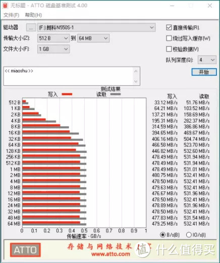 朗科N550S固态硬盘评测：性能升级，让旧电脑重焕生机