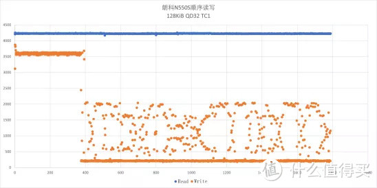 朗科N550S固态硬盘评测：性能升级，让旧电脑重焕生机