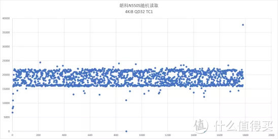 朗科N550S固态硬盘评测：性能升级，让旧电脑重焕生机