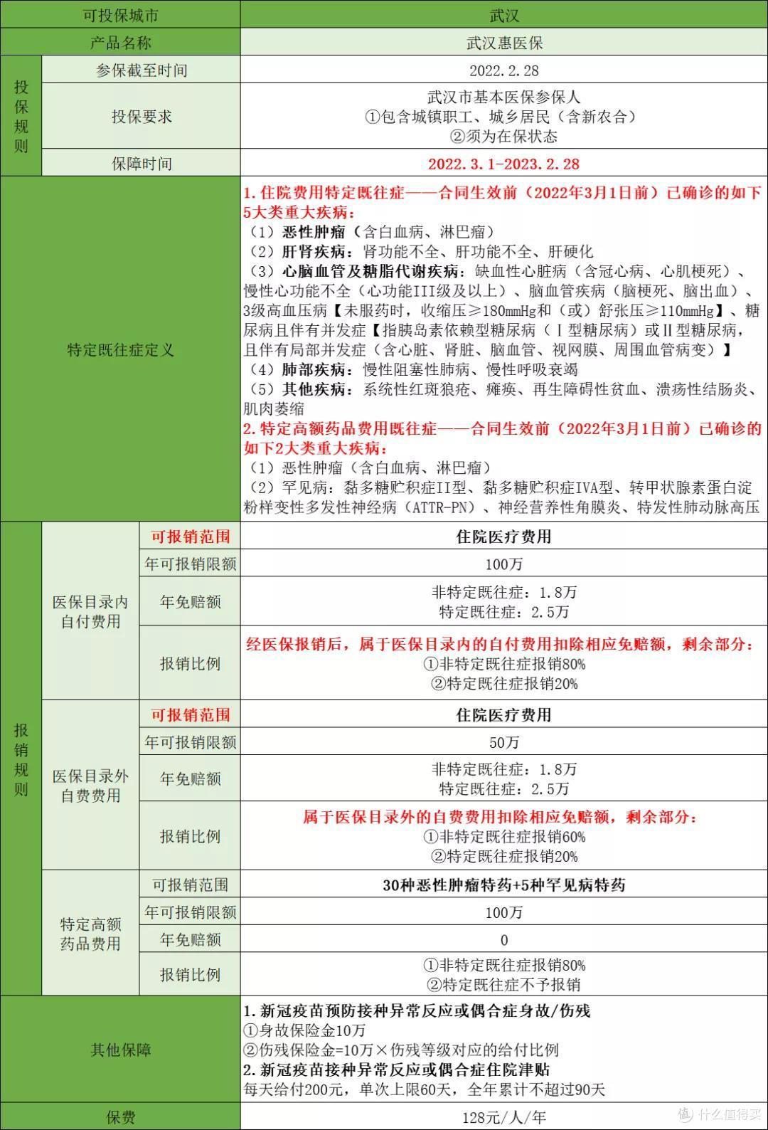 截至12月31日,全国在售惠民保盘点!